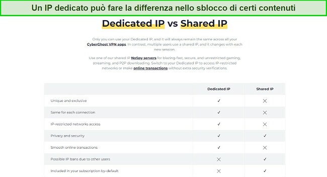 Informazioni su CyberGhost Dedicated IP - Modi facili per risolvere un VPN bloccato