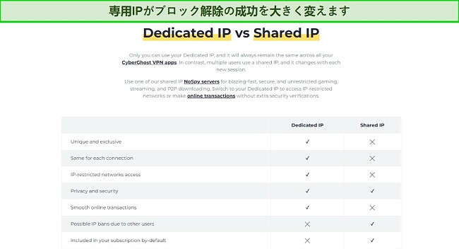 CyberGhost専用IP情報のブロックされたVPNを修正する簡単な方法