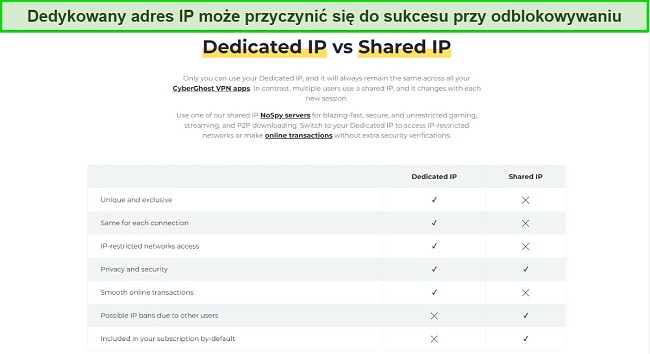 Łatwe sposoby naprawienia zablokowanego VPN PIA z dużą siecią serwer&oacute;w