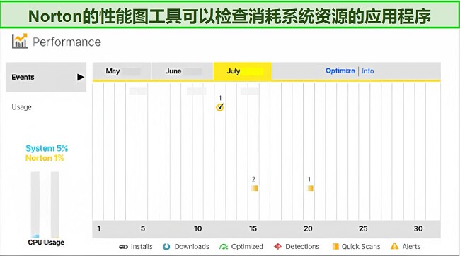 图像名称：诺顿性能图表